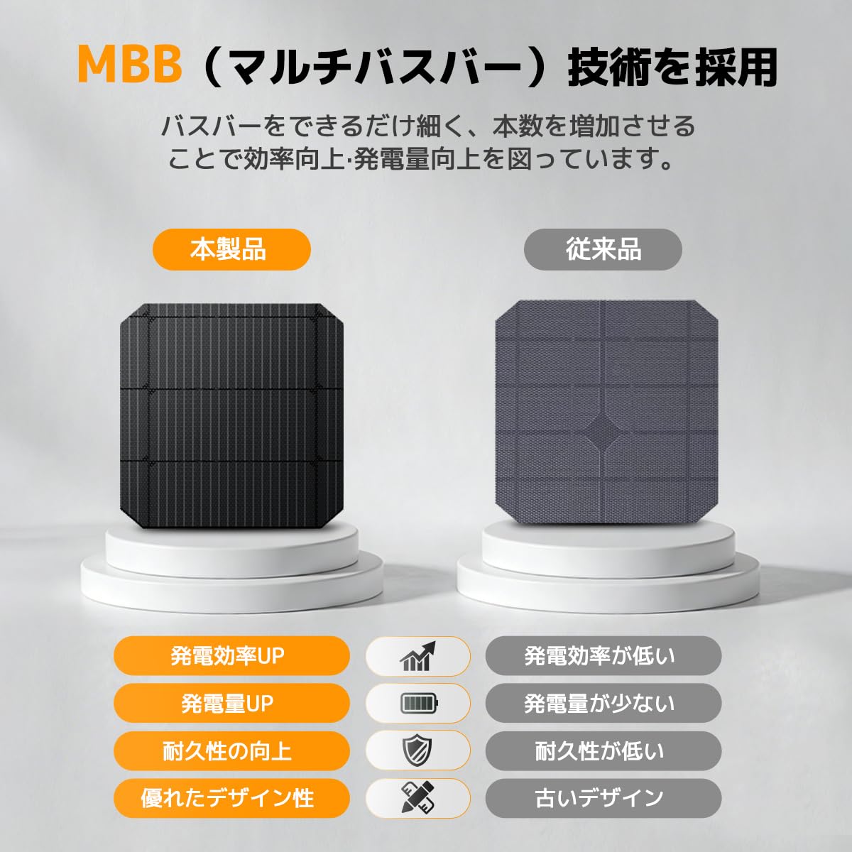 Amazon | LVYUAN【正規品】50W ソーラーパネル フレキシブル 曲がる